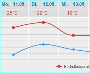 wetter24